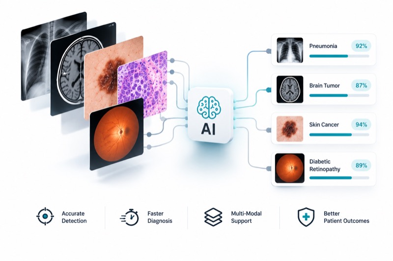 Disease Detection demo preview