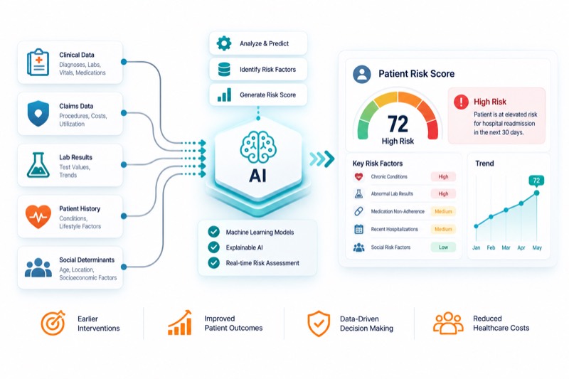 Risk Score Calculator demo preview